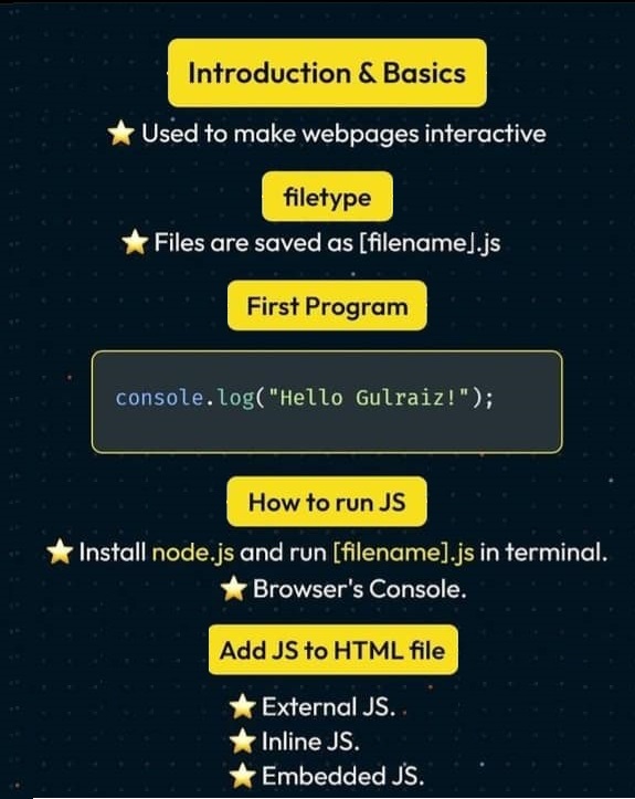 HTML basic sections for Beginners with Examples